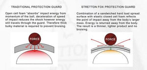 Stretton Fox Arm Guard - eagle rise sports